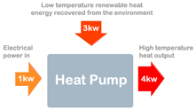 Heat Pump