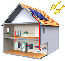 Solar Thermal Diagram