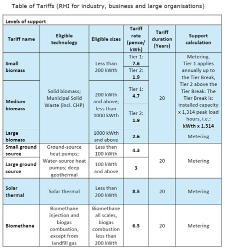 Tariff